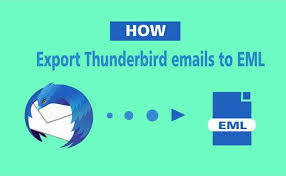 Export Thunderbird to EML 